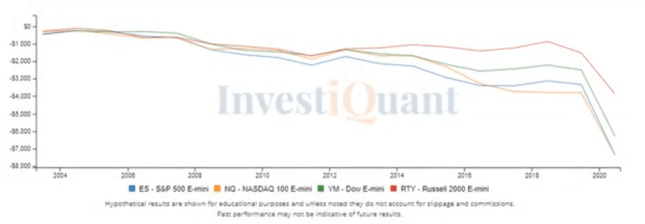 June OpEx day bearish?